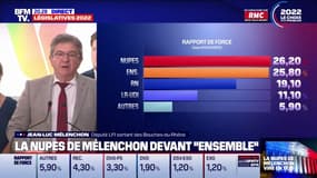 Jean-Luc Mélenchon: "Le parti présidentiel, au terme du premier tour, est battu et défait"