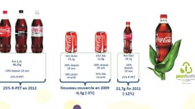 En 10 ans, le poids a été allégé de 10 % sur l'ensemble des bouteilles.