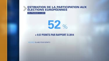 52% de participation estimée à 20 heures