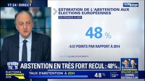 Élections européennes: l'abstention estimée à 48% à 20h par Elabe pour BFMTV