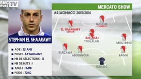 La fiche de Stephan El Shaarawy à l'AS Monaco