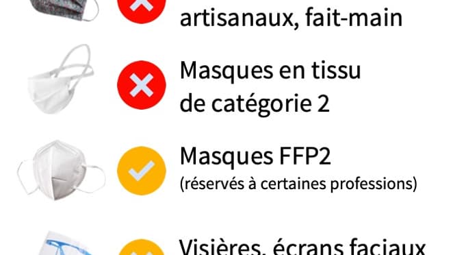 Quels masques faut-il porter? Quels masques faut-il porter?