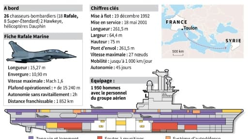 Le porte-avions français Charles de Gaulle Le porte-avions français Charles de Gaulle