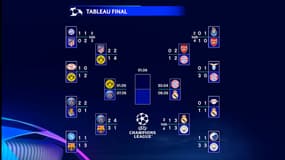 Ligue des champions : Les résultats des quarts et le calendrier du dernier carré