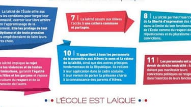 La charte de la laïcité l'école, présentée par Vincent Peillon le 9 septembre, comprote 15 points.