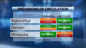 Week-end prolongé: les prévisions de circulation