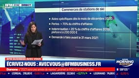 BFM Business avec vous: Quid des aides gouvernementales pour les commerces situés dans les stations de ski ? - 19/02