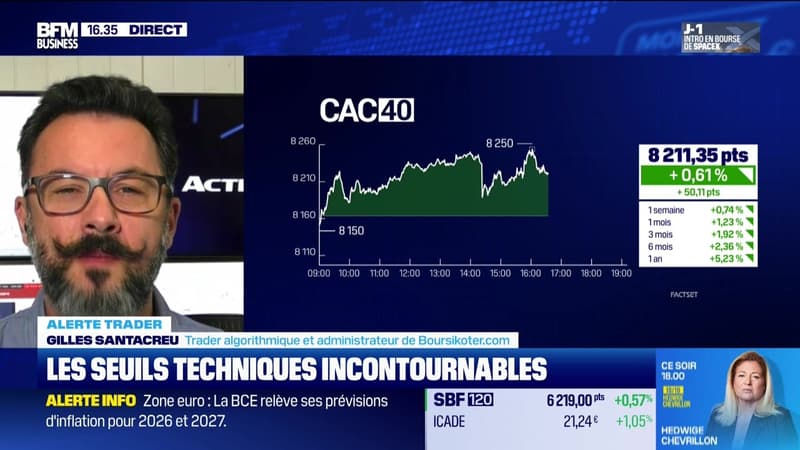 Alerte traders : les seuils techniques incontourna