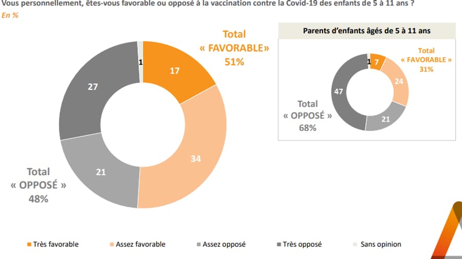 La part des parents opposés à la vaccination de leur enfant La part des parents opposés à la vaccination de leur enfant