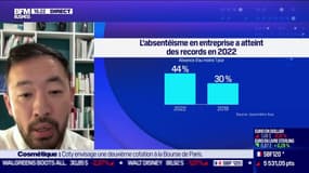 44% des salariés ont été absents au moins une fois pour raison de santé en 2022