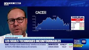 Alerte traders : les seuils techniques incontournables sur les marchés et les valeurs - 15/07