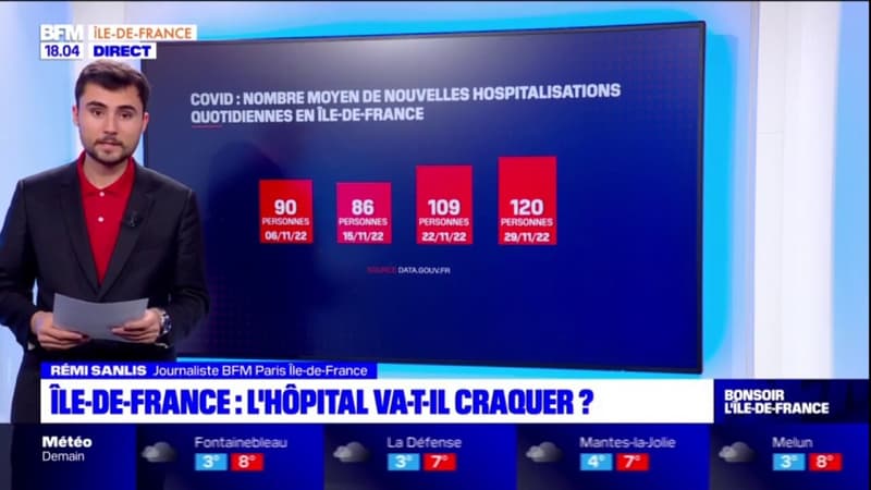 Ile-de-France: l'hôpital va-t-il craquer?