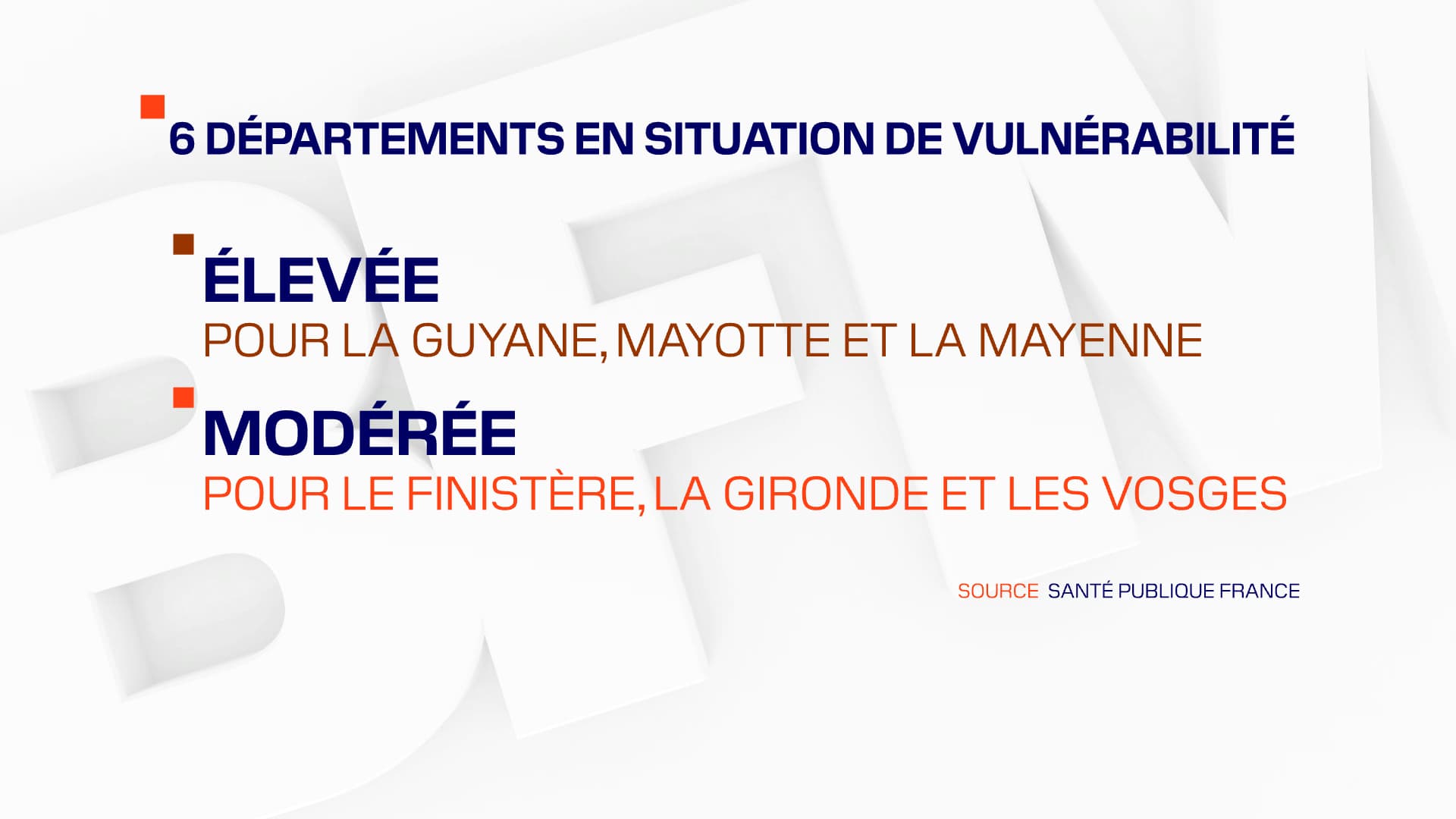 La liste des départements en vulnérabilité élevé ou modéré. La liste des départements en vulnérabilité élevé ou modéré.