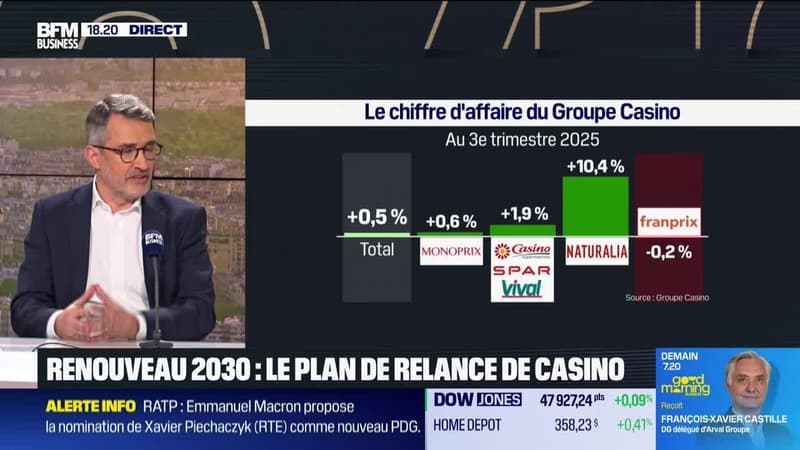 Philippe Palazzi (Groupe Casino) : L'impact de la crise agricole - 18/12