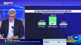 Le top 3 des gérants : William Higgons, Éric Bleines, et Éric Lewin - 11/04