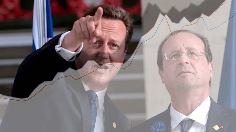 David Cameron peut voir l'avenir sereinement: le FMI ne voit pas la France repasser devant le Royaume-Uni d'ici à 2020.