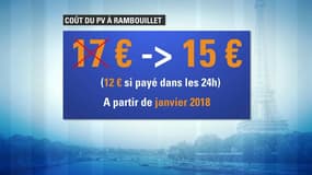 Réforme du stationnement: à Rambouillet, le prix des PV va diminuer