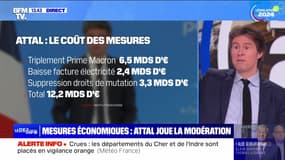 Mesures économiques : Attal joue la modération - 20/06
