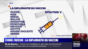 Covid-19: quels pays achètent les vaccins russe et chinois ?
