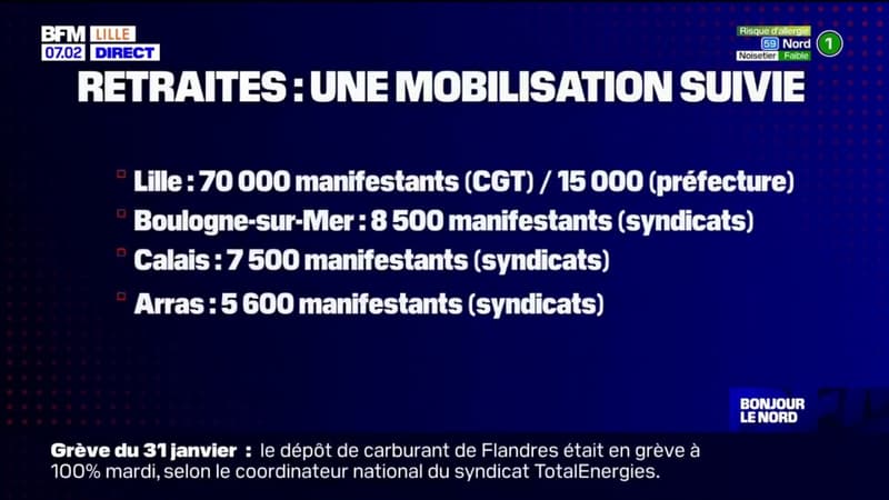 Grève du 31 janvier: les manifestants nombreux dans le Nord et le Pas-de-Calais