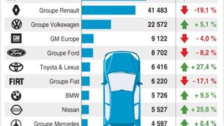 LES IMMATRICULATIONS EN FRANCE