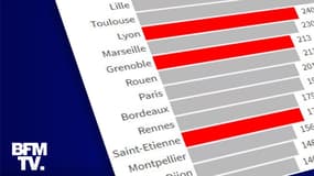 Infographie sur le taux d'incidence des métropoles.