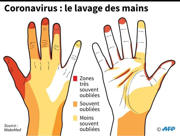 Coronavirus : le lavage des mains
