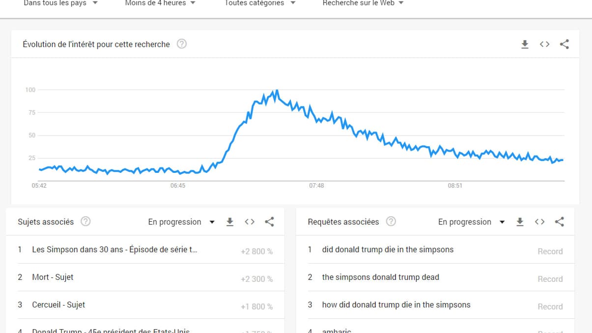 Les tendances Google au 2 octobre 2020 Les tendances Google au 2 octobre 2020