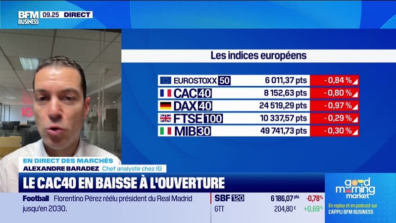 En direct des marchés : Pire séance depuis avril 2025 pour le Nasdaq Composite - 08/06