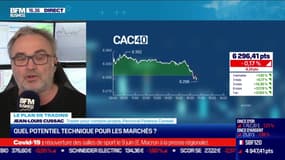 Jean-Luis Cussac (Perceval Finance) : Quel potentiel technique pour les marchés ? - 29/04