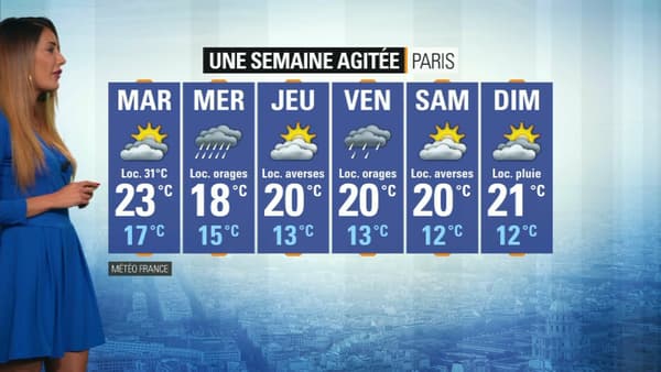 Météo du 3 juin. Météo du 3 juin.