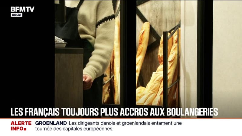 Les Français dépensent plus chez leur boulanger, avec une augmentation des achats de 3,5%