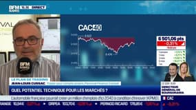 Jean-Louis Cussac (Perceval Finance Conseil) : Quel potentiel technique pour les marchés ? - 03/06