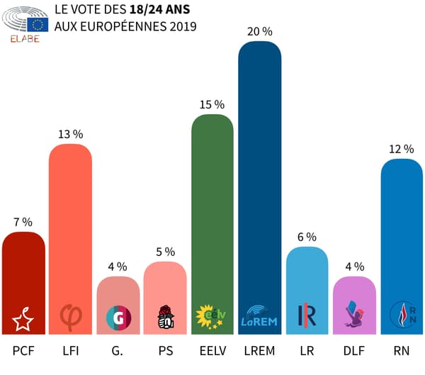 Les Plus Ages Plebiscitent Larem Le Rn En Tete Chez Les 25 64 Ans