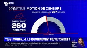 Motion de censure: le gouvernement peut-il tomber?