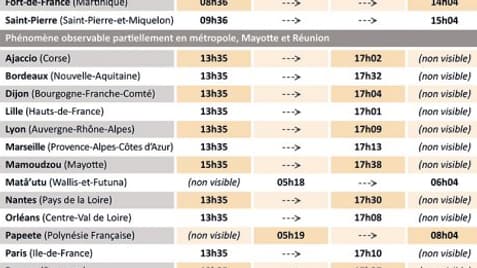 À quelle heure profiter du spectacle À quelle heure profiter du spectacle