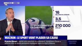 La grande inquiétude des représentants du sport, reçus ce mardi par Emmanuel Macron