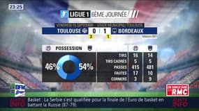 #TFCFCGB Homme du match, Costil ou Malcom ?
