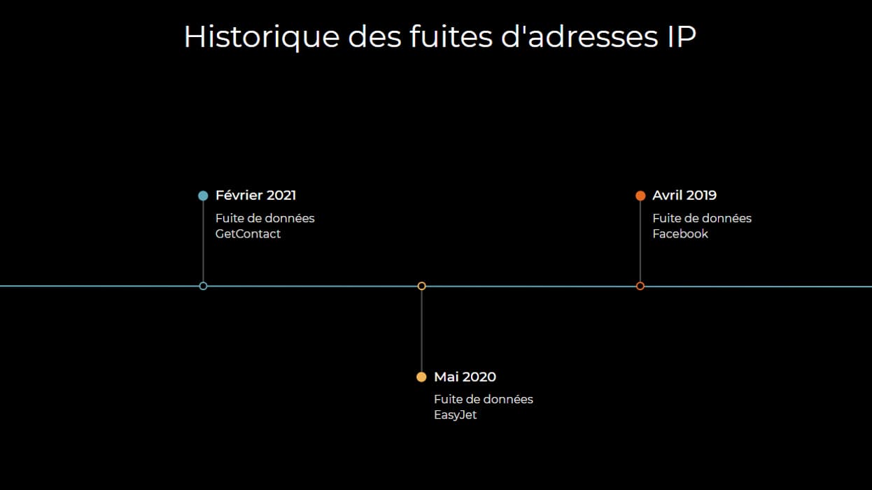 Second extrait de la présentation sur les risques de divulgation des adresses IP générée par Beautiful.ai.