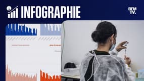 INFOGRAPHIES. Forte augmentation des rendez-vous de vaccination avec la prise de parole d'Emmanuel Macron