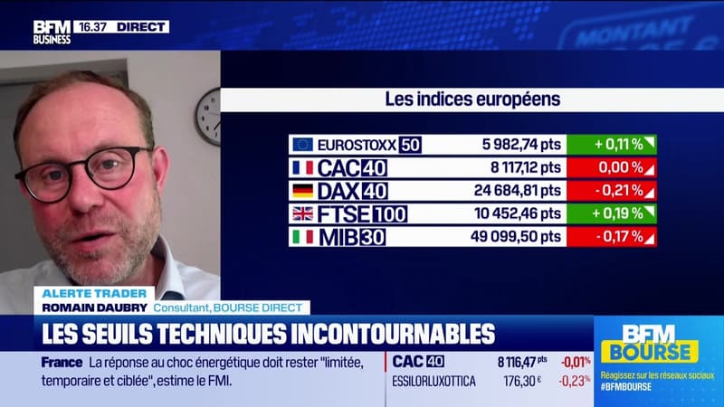 Alerte traders : les seuils techniques incontournables sur les marchés et les valeurs - 21/05