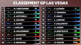 GP Las  Vegas : Verstappen rejoint Piastri, les McLaren disqualifiées, les classements