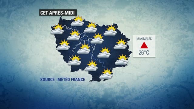 Météo du 14 août.