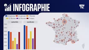 Infographies sur l'évolution des manifestations contre la réforme des retraites au 7 mars 2023