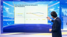 Comment a évolué la cote de popularité d'Emmanuel Macron depuis son élection?