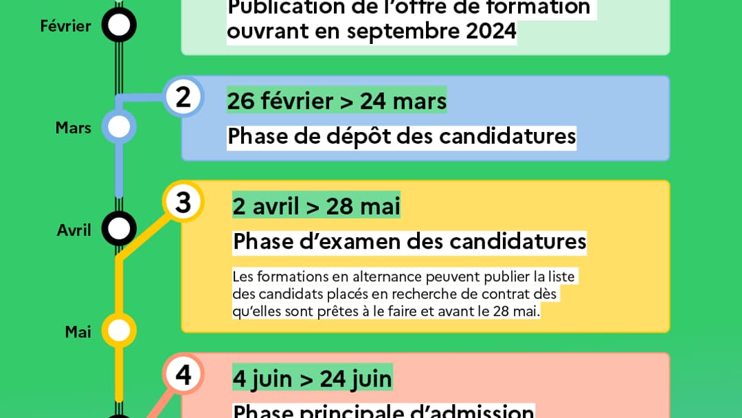 Calendrier Mon Master 2024