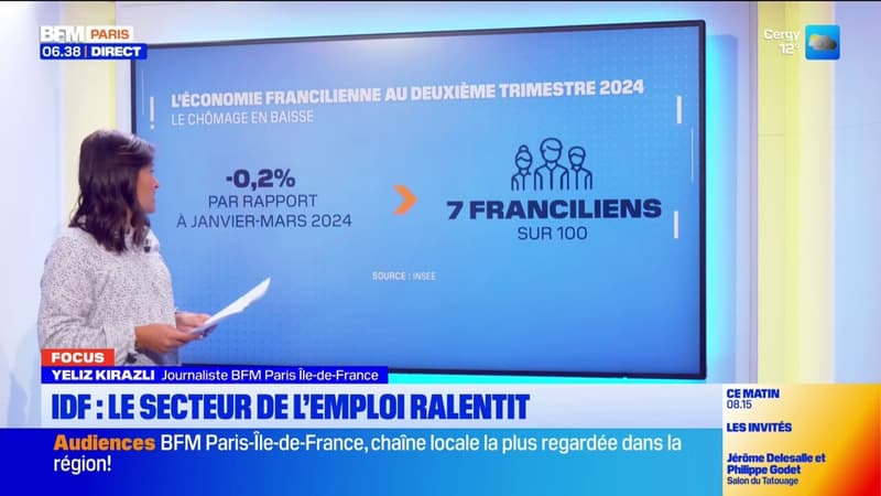 Ile-de-France: le secteur de l'emploi ralentit