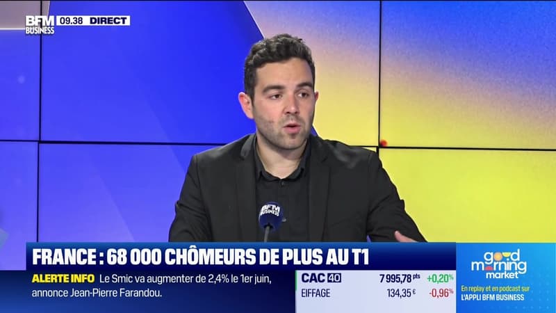 Les Experts : France, 68 000 chômeurs de plus au T1 - 13/05