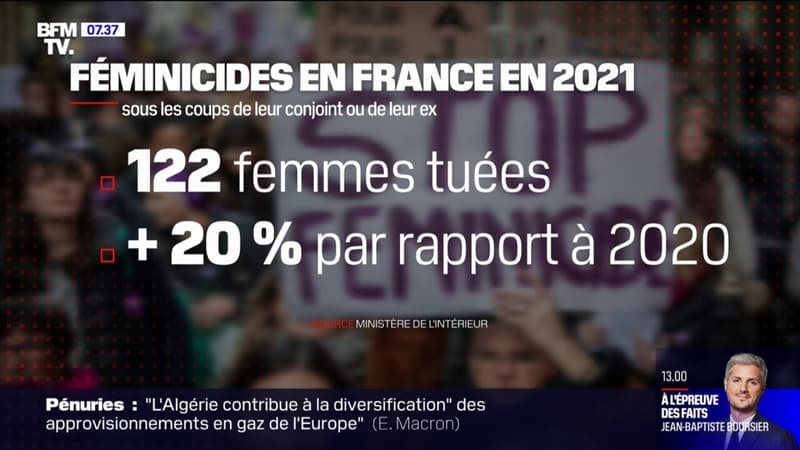 122 féminicides recensés par le ministère de l'Intérieur en 2021, en hausse 20% par rapport à 2020