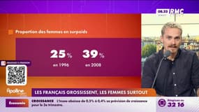 Les Français grossissent, les femmes surtout